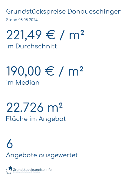Grundstückspreise Donaueschingen