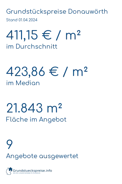 Grundstückspreise Donauwörth