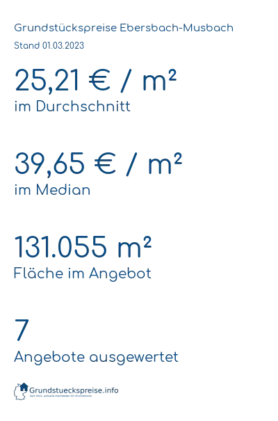 Grundstückspreise Ebersbach-Musbach