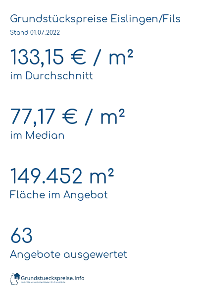 Grundstückspreise Eislingen/Fils