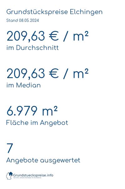 Grundstückspreise Elchingen