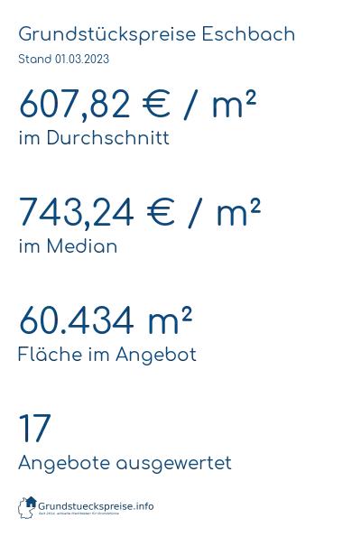 Grundstückspreise Eschbach