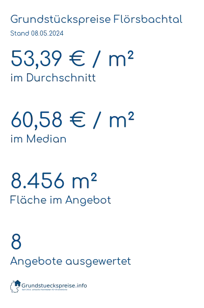 Grundstückspreise Flörsbachtal