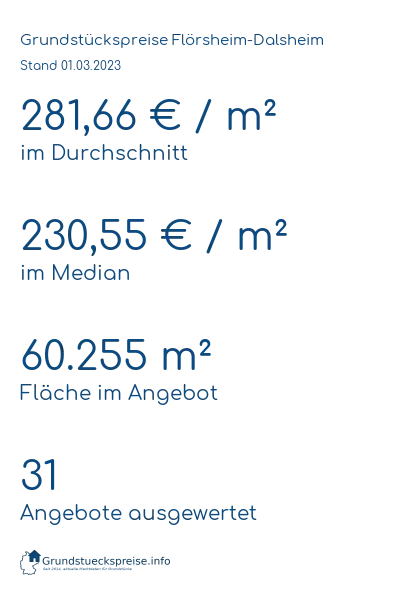 Grundstückspreise Flörsheim-Dalsheim
