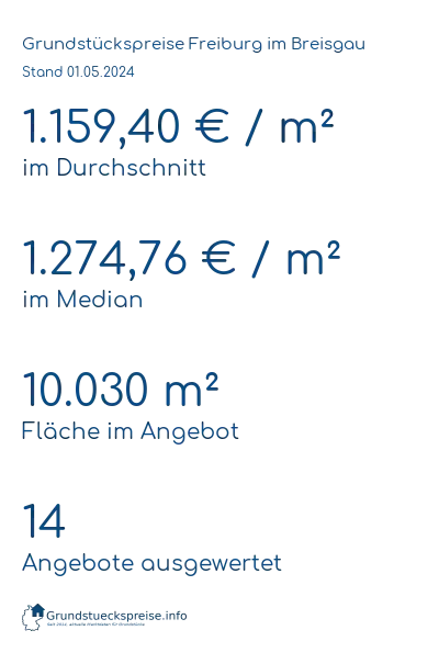 Grundstückspreise Freiburg im Breisgau