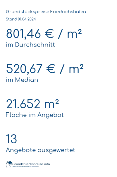 Grundstückspreise Friedrichshafen