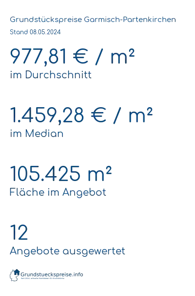 Grundstückspreise Garmisch-Partenkirchen
