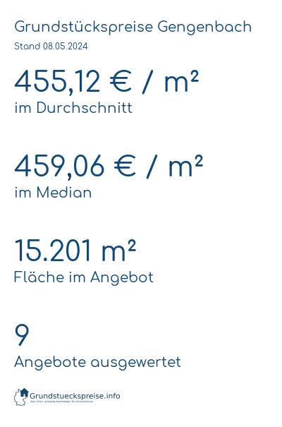 Grundstückspreise Gengenbach