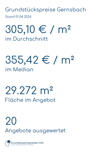 Grundstückspreise Gernsbach