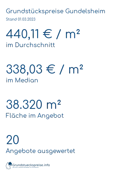 Grundstückspreise Gundelsheim