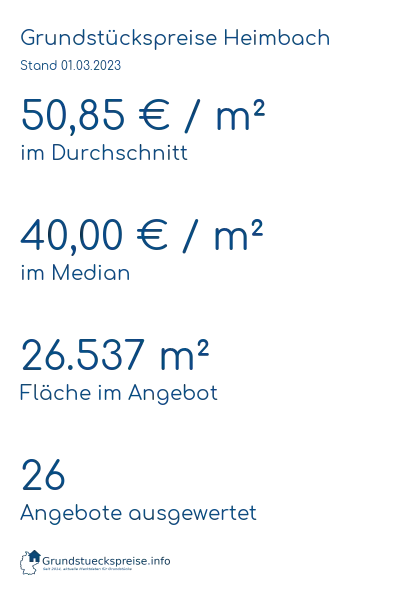 Grundstückspreise Heimbach