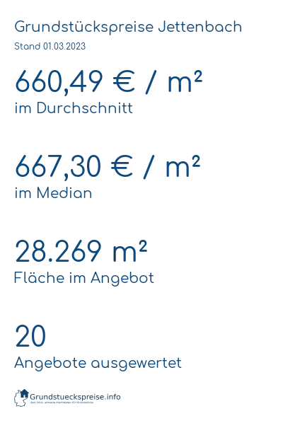 Grundstückspreise Jettenbach