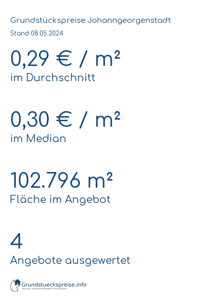 Grundstückspreise Johanngeorgenstadt