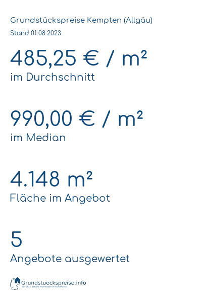 Grundstückspreise Kempten (Allgäu)