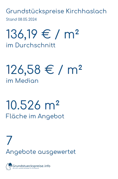 Grundstückspreise Kirchhaslach