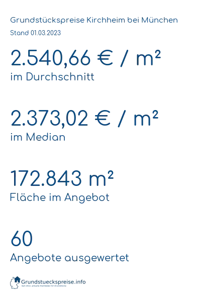 Grundstückspreise Kirchheim bei München