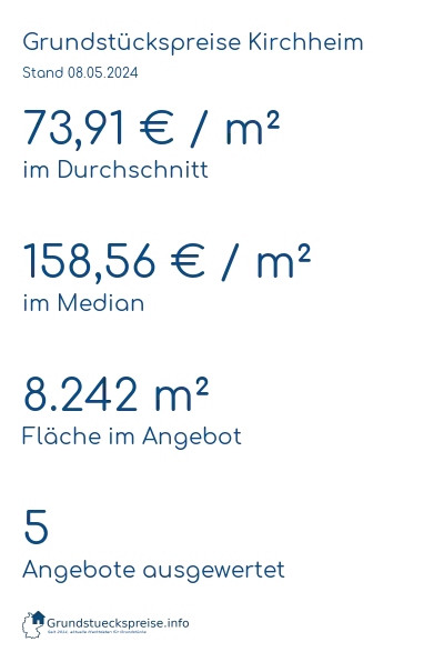 Grundstückspreise Kirchheim