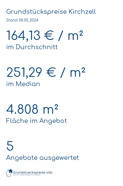 Grundstückspreise Kirchzell