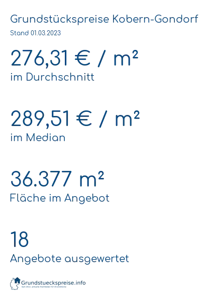 Grundstückspreise Kobern-Gondorf