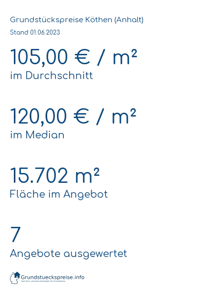 Grundstückspreise Köthen (Anhalt)