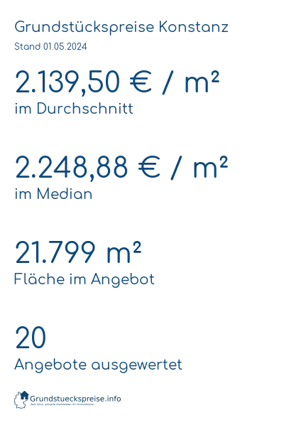 Grundstückspreise Konstanz