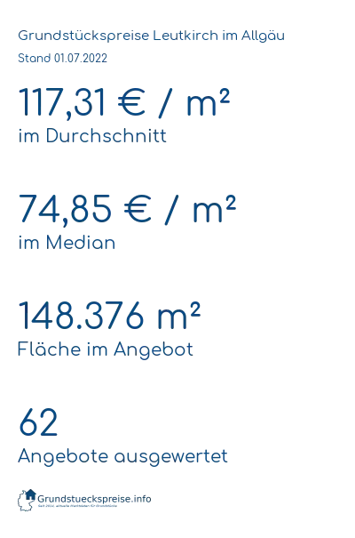 Grundstückspreise Leutkirch im Allgäu