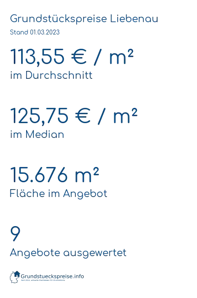 Grundstückspreise Liebenau
