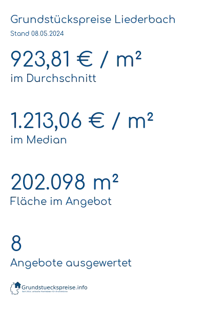 Grundstückspreise Liederbach
