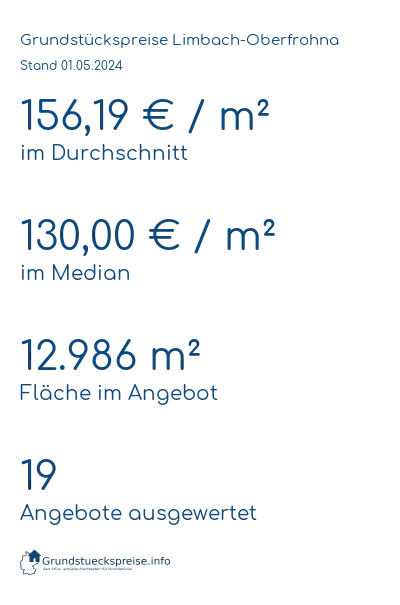 Grundstückspreise Limbach-Oberfrohna