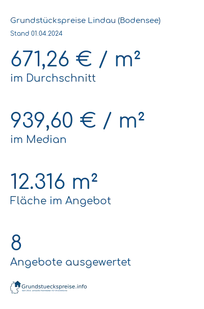Grundstückspreise Lindau (Bodensee)