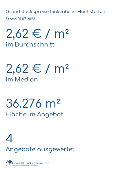Grundstückspreise Linkenheim-Hochstetten