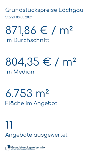 Grundstückspreise Löchgau