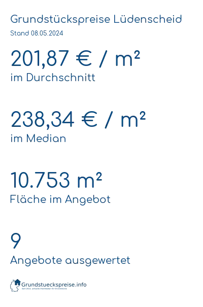 Grundstückspreise Lüdenscheid