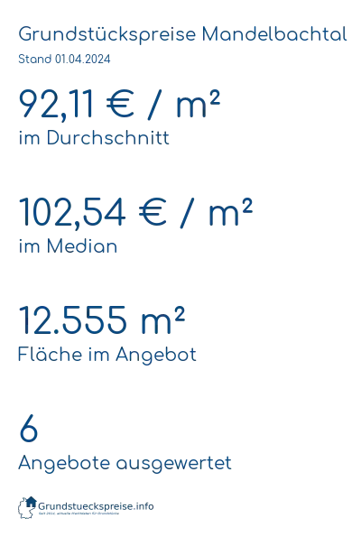 Grundstückspreise Mandelbachtal