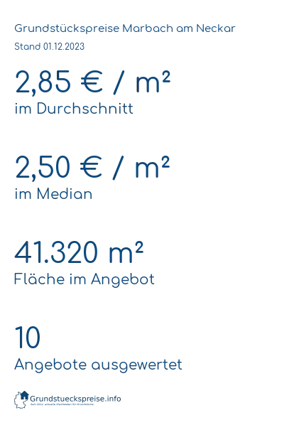 Grundstückspreise Marbach am Neckar