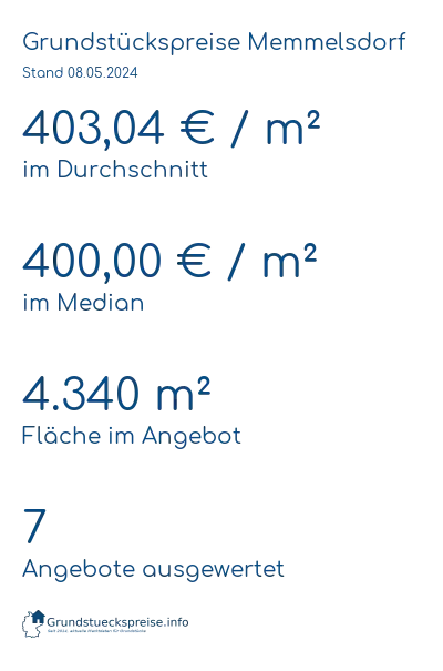 Grundstückspreise Memmelsdorf