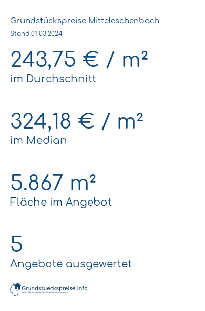 Grundstückspreise Mitteleschenbach