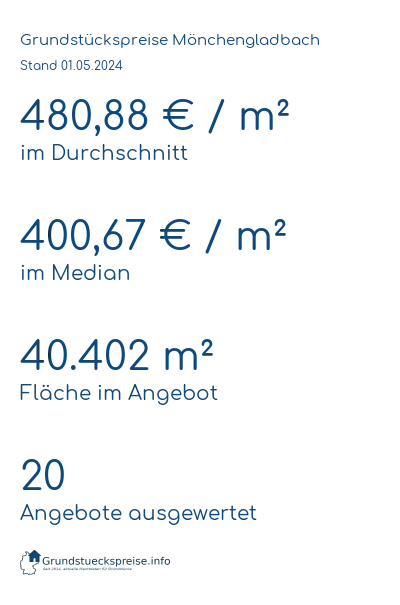 Grundstückspreise Mönchengladbach