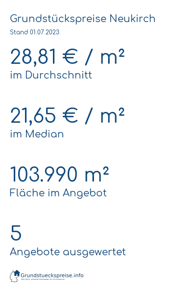 Grundstückspreise Neukirch