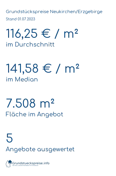 Grundstückspreise Neukirchen/Erzgebirge