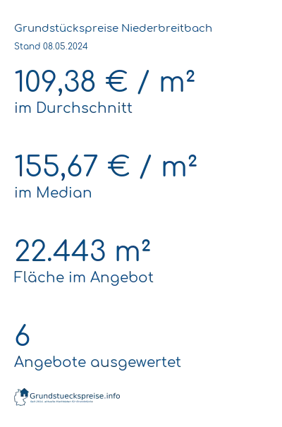 Grundstückspreise Niederbreitbach