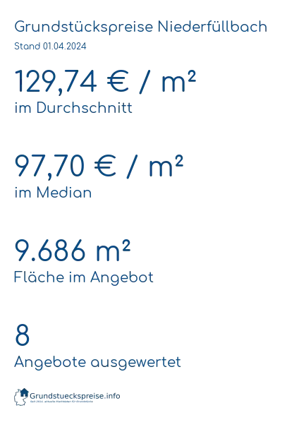 Grundstückspreise Niederfüllbach