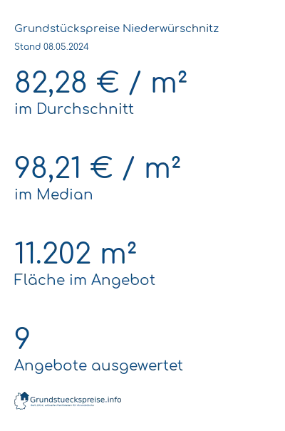Grundstückspreise Niederwürschnitz