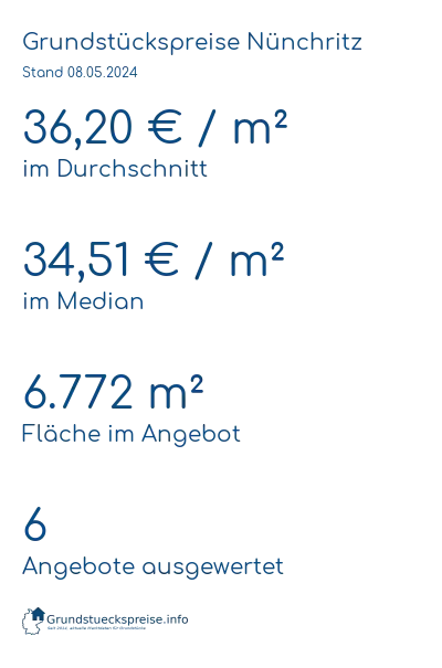 Grundstückspreise Nünchritz