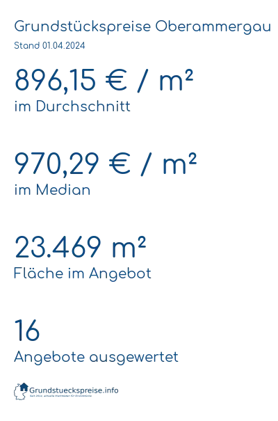 Grundstückspreise Oberammergau
