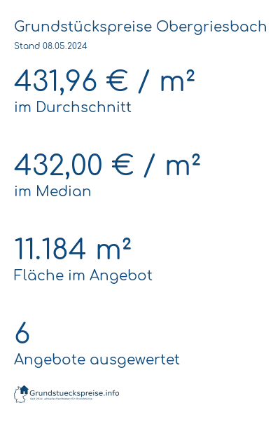 Grundstückspreise Obergriesbach