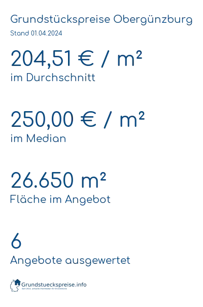 Grundstückspreise Obergünzburg