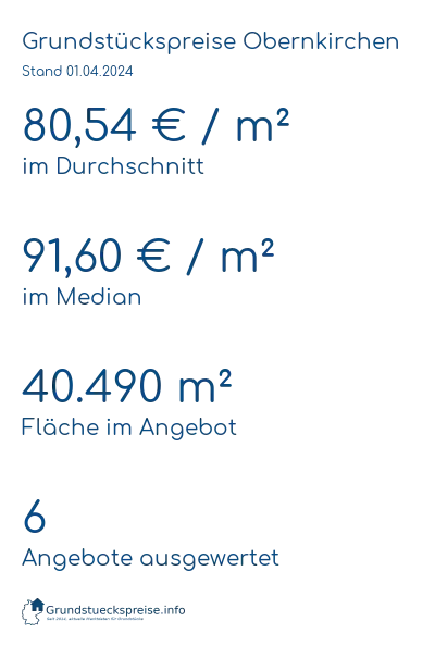 Grundstückspreise Obernkirchen