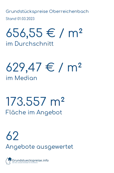 Grundstückspreise Oberreichenbach