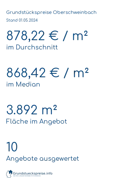 Grundstückspreise Oberschweinbach